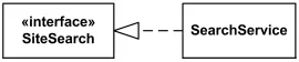 class-interface-realization.png