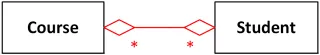 error-shared-aggregation.png