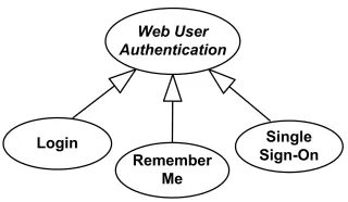 Пример обобщения