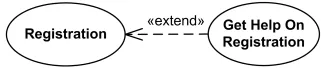 Пример зависимости типа «extend»