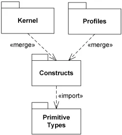 Слияние пакетов Kernel и Profiles в пакет Constructs