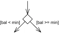 pseudostate-choice-binary.png