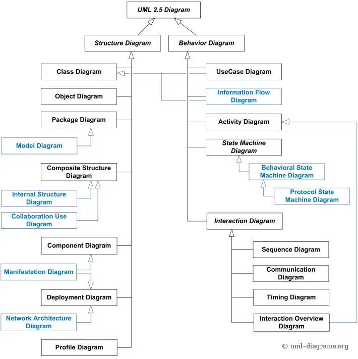 uml-25-diagrams.png