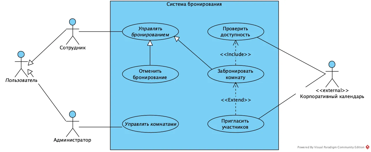 Диаграмма использования